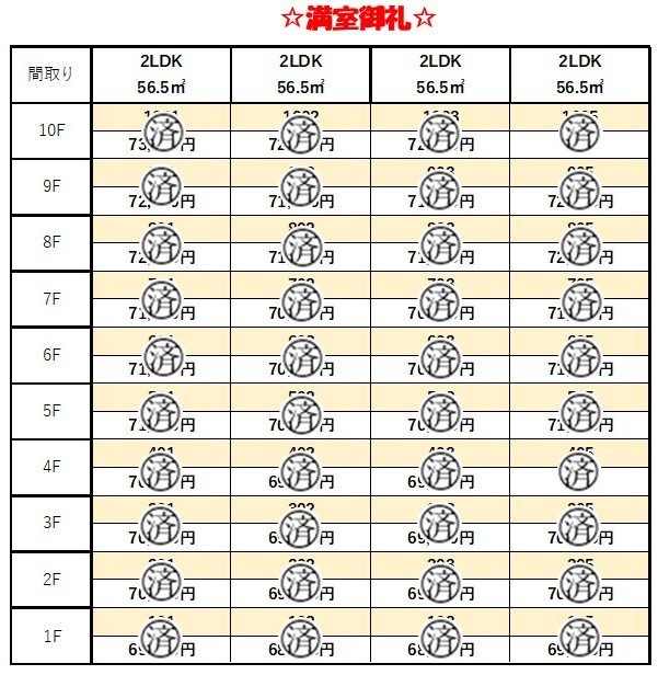 ピノ沖台家賃表