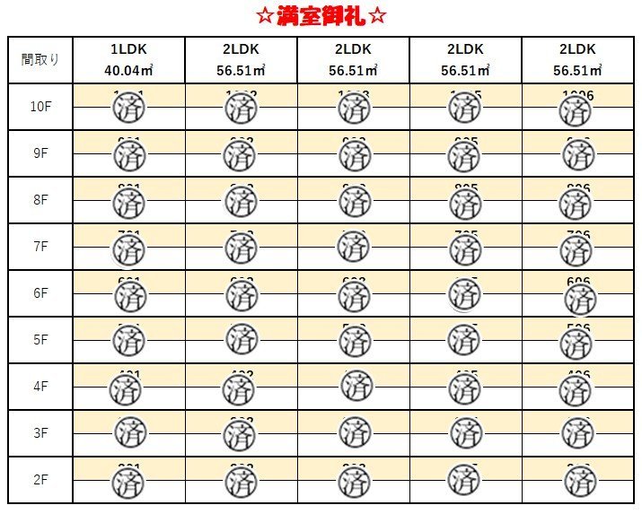 ピノ木町　満室御礼